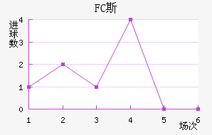 FC˹