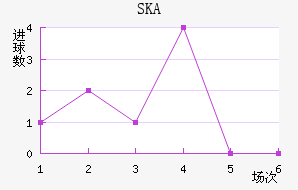 SKAɼǽ