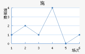 ʩ