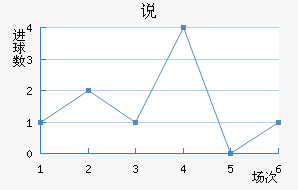 ˵