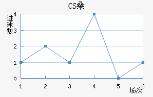 CSɣ̭