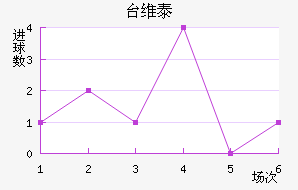 ̨ά̩