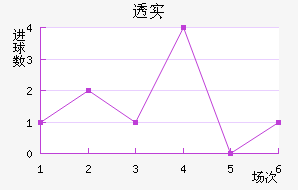 ͸ʵŵ