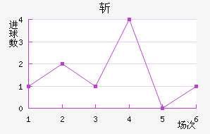 ն