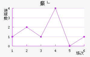 񲩸