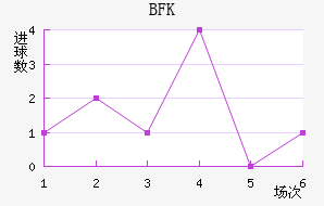 BFKͷ