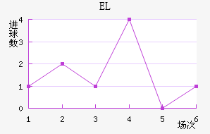 EL