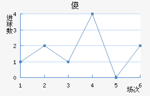 ɵ½