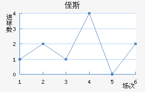 ֶ˹