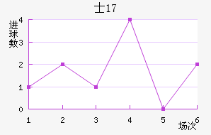 ʿU17