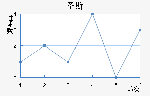 ʥ˹