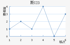 ˹ƶ(U23)