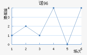 ŵ96