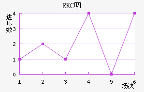 RKC߶˽