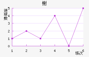 鿨