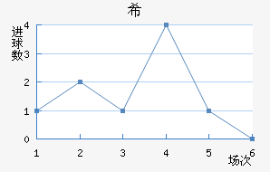 ϣʷسǽ