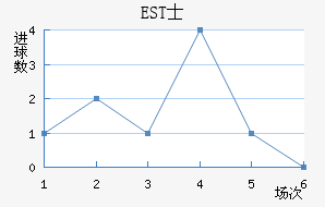 ESTʿ