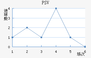 PSV½
