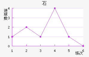 ʯ½