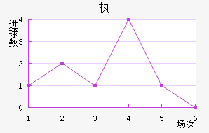 ִά˽