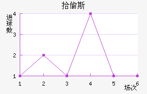 ʰ͵˹