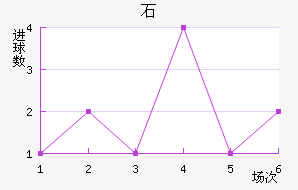 ʯ½
