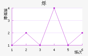˸