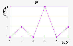 Ῠ