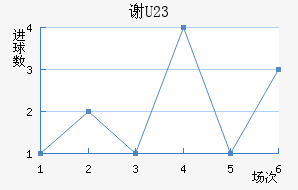 лƶ(U23)