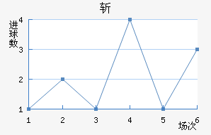 ն