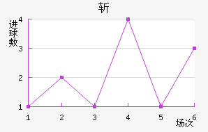 ն
