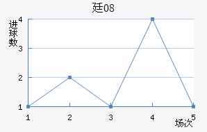 ͢08