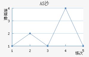 ASɳ