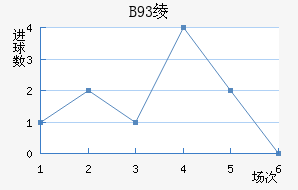 B93籾