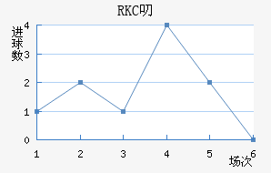 RKC߶˽
