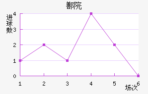 ۷Ժ