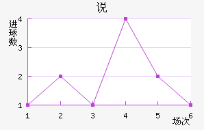˵