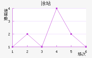 ͸վ