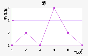 ޶