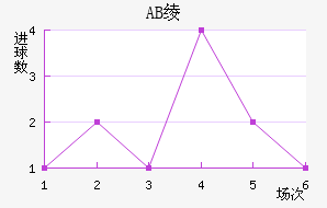 AB籾