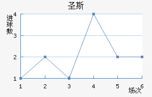 ʥ˹