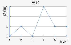 ӢU19