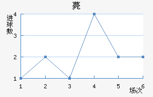 ޽