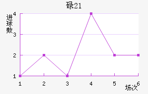 µ(U21)