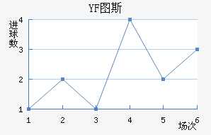 YF ͼ˹