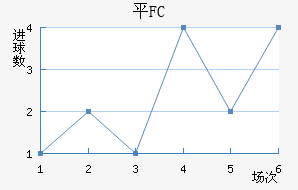 ƽFC