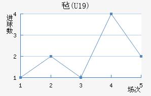 ձ(U19)