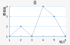 ʥ׽