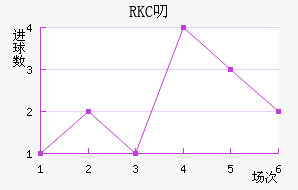 RKC߶˽