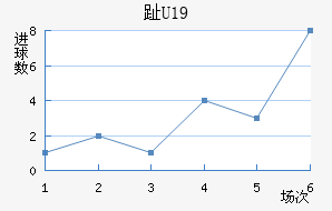 ֺU19